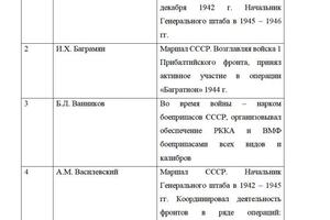 Портфолио №21 — Зеленский Олег Александрович