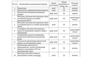 Портфолио №3 — Журавлев Тимофей Владимирович