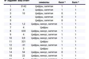 Пересдача огэ, 15 - оценка 4. Экспресс подготовка 7 занятий. До этого подготовка только силами школы. — Зиганшина Лия Васильевна