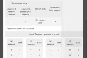 Время подготовки 1 год, занятия 1 раз в неделю. Ребёнок с гуманитарным складом. — Зиганшина Лия Васильевна