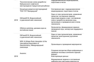Диплом / сертификат №12 — Соловьев Василий Васильевич