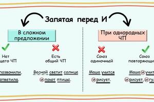 Постановка знаков препинания при союзе И (задание 20 ЕГЭ) — Крутова Елена Олеговна