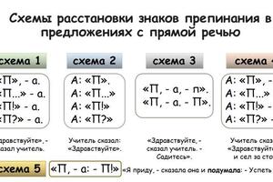 Постановка знаков препинания в предложениях с прямой речью — Крутова Елена Олеговна