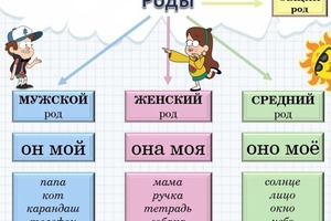 Портфолио №35 — Крутова Елена Олеговна