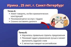 Портфолио №1 — Мельникова Надежда Николаевна