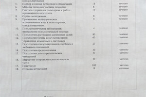 диплом — Нафикова Эльза Наильевна