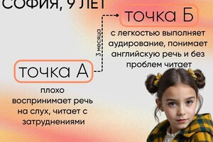 Портфолио №2 — Шаяхметова Аделина