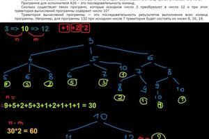 Разбор одного из 23 заданий ЕГЭ по Информатике графически в Paint — Шитов Александр Владимирович