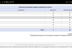 Работа слабого ученика- 74 балла.. Итоги ЕГЭ 2024 профиль, часть 2 — Божко Елена Петровна