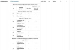 Результаты итогового собеседования - 2020 — Донецков Александр Петрович