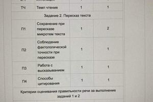 Результаты итогового собеседования - 2020 — Донецков Александр Петрович