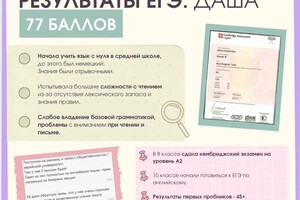 Портфолио №14 — Кокеладзе Светлана Валерьевна