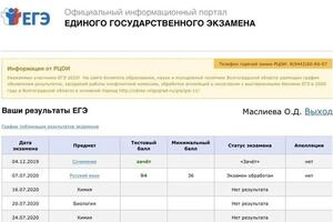 результат ученицы — Козарь Татьяна Александровна