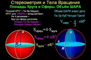 Стереометрия и Тела вращения — Трушникова Ольга Викторовна