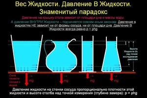 Вес жидкости. Давление в Жидкости — Трушникова Ольга Викторовна