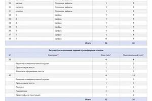 Портфолио №3 — Андреева Станислава Игоревна