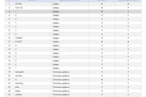 Портфолио №4 — Андреева Станислава Игоревна