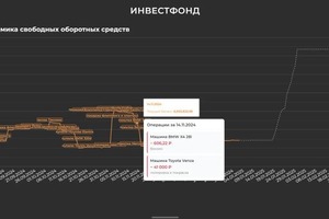 Кейс: подробная финансовая модель организации с базой данных в Google Sheets — Богер Павел Андреевич