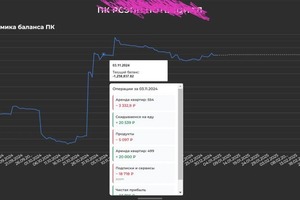 Кейс: подробная финансовая модель организации с базой данных в Google Sheets — Богер Павел Андреевич