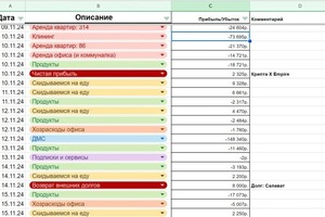 а бухгалтеру оставалось только внести расходы и доходы по категориям - в итоге вся отчетность формировалась за 5-10... — Богер Павел Андреевич