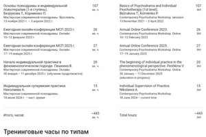 Диплом / сертификат №4 — Егорычева Мария Владимировна