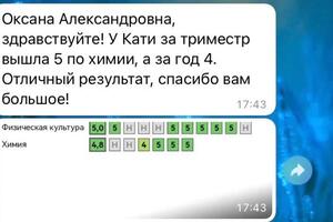 Повышение успеваемости; Подготовка к ВПР — Кизириди Оксана Александровна