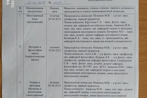 Сданные мной кандидатские экзамены в аспирантуре ЯГПУ им. К.Д. Ушинского, специализация теория и методика обучения и... — Кузнецова Екатерина Борисовна