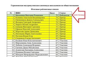 Моя ученица стала победителем Герценовской олимпиады в 2023 году. — Мищенко Артём Андреевич