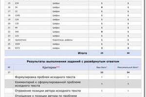 Портфолио №1 — Салова Дарья Ивановна