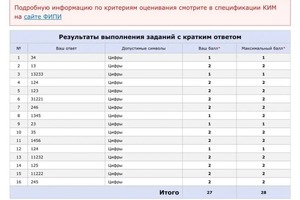 Диплом / сертификат №1 — Мкртумян Елена Владимировна