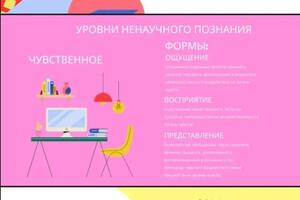 Портфолио №3 — Шкарупа Елизавета Евгеньевна