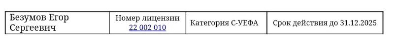 Диплом / сертификат №7 — Безумов Егор Сергеевич