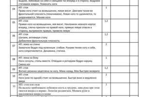 Диагностика осанки и составление индивидуального набора упражнений — Кондрашова Алёна Владимировна