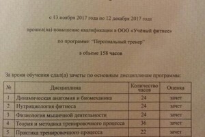 Удостоверение — Павлюк Кирилл Юрьевич