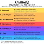 Скростно- силовая подготовка (мощность) Силовая (гипертрофия) Выносливость — Пинаев Виктор Валерьевич