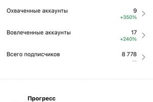 Статистика выросла, благодаря грамотному контент плану и ежедневному постингу. — Подметалина Аня Сергеевна