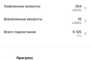 Статистика выросла, благодаря грамотному контент плану и ежедневному постингу. — Подметалина Аня Сергеевна