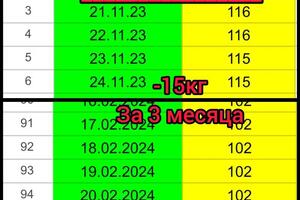 -15кг за 3 месяца! Без тренажерного зала — Браславский Виктор