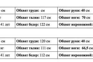 Таблица изменения веса и параметров тела моей клиентки Елены — Рогачева Полина Сергеевна