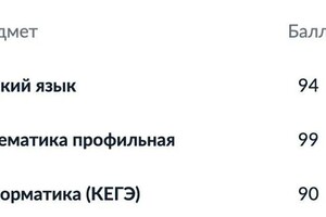 Диплом / сертификат №1 — Манышев Григорий Ильич