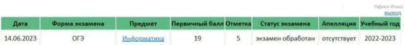 Диплом / сертификат №1 — Нафиков Ильназ Илгизович